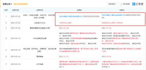騰訊動漫公司注冊資本大幅提升至4億元，增幅高達3900%，背后有何深意？